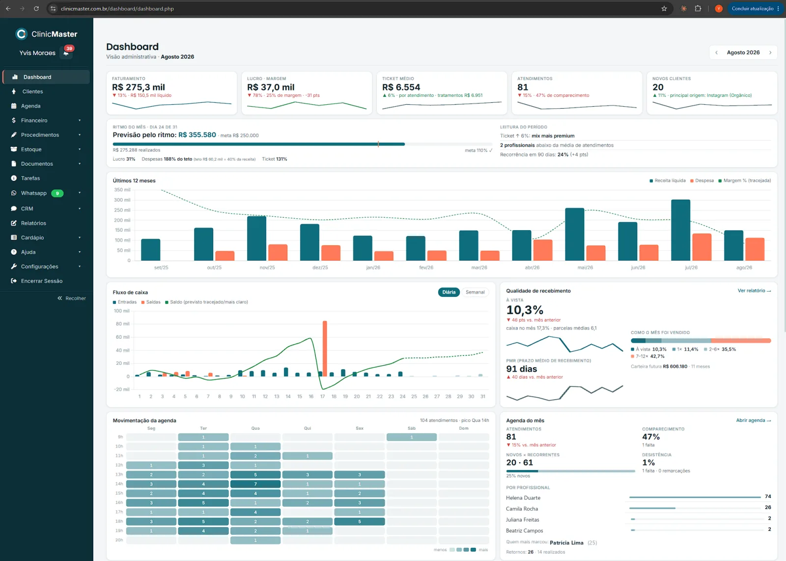 Dashboard do Clinic Master no notebook: faturamento, lucro, previsão pelo ritmo e fluxo de caixa